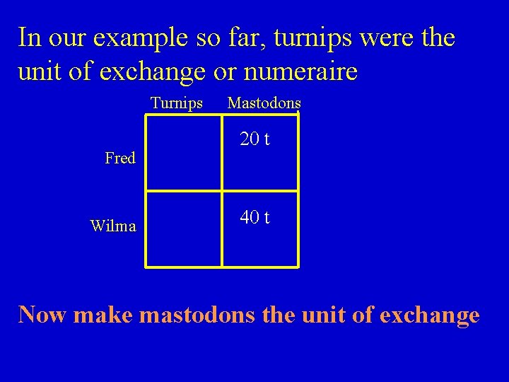 In our example so far, turnips were the unit of exchange or numeraire Turnips