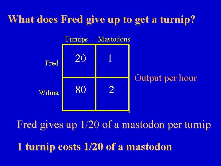 What does Fred give up to get a turnip? Turnips Fred 20 Mastodons 1