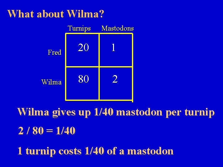 What about Wilma? Turnips Mastodons Fred 20 1 Wilma 80 2 Wilma gives up