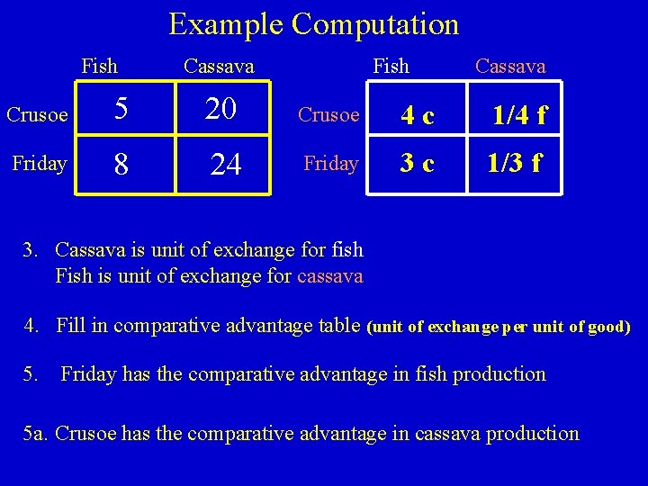 Example Computation Fish Cassava Crusoe 5 20 Crusoe 4 c 1/4 f Friday 8