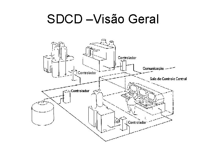 SDCD –Visão Geral 