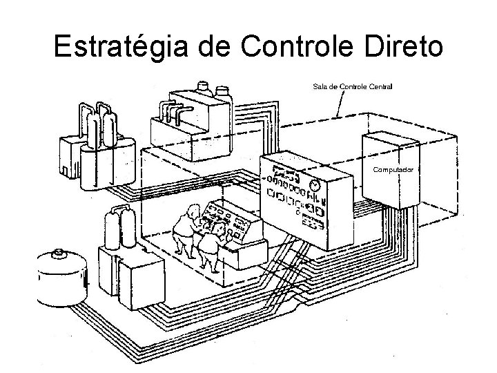 Estratégia de Controle Direto 