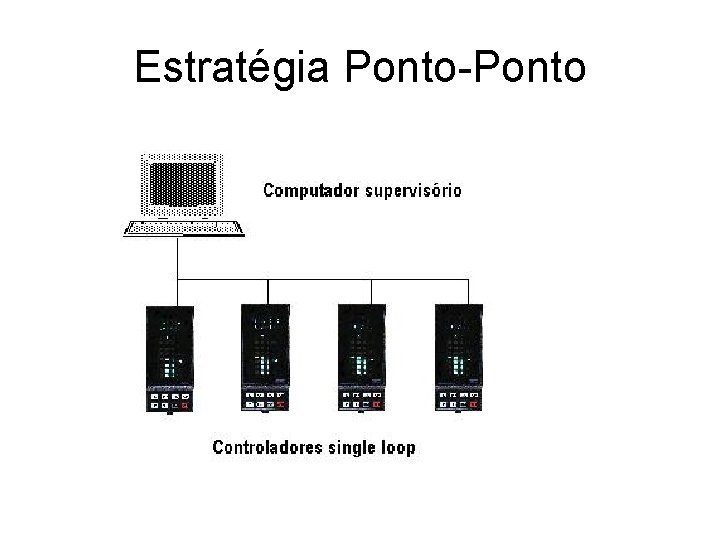 Estratégia Ponto-Ponto 