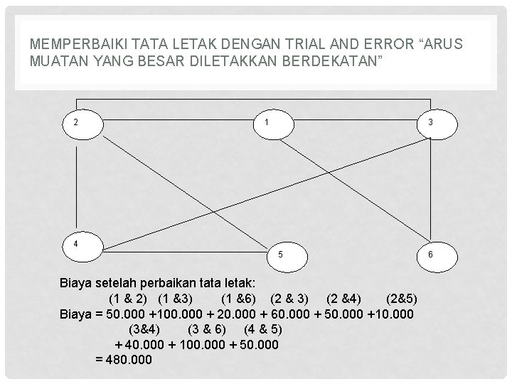 MEMPERBAIKI TATA LETAK DENGAN TRIAL AND ERROR “ARUS MUATAN YANG BESAR DILETAKKAN BERDEKATAN” 2