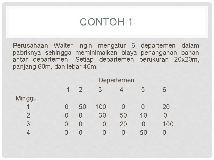 CONTOH 1 Perusahaan Walter ingin mengatur 6 departemen dalam pabriknya sehingga meminimalkan biaya penanganan