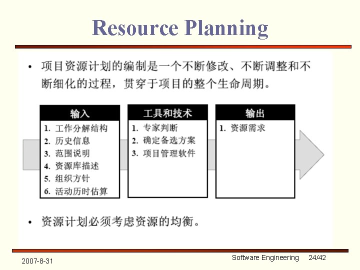 Resource Planning 2007 -8 -31 Software Engineering 24/42 