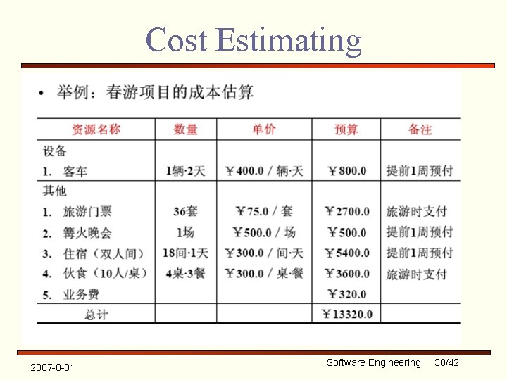 Cost Estimating 2007 -8 -31 Software Engineering 30/42 