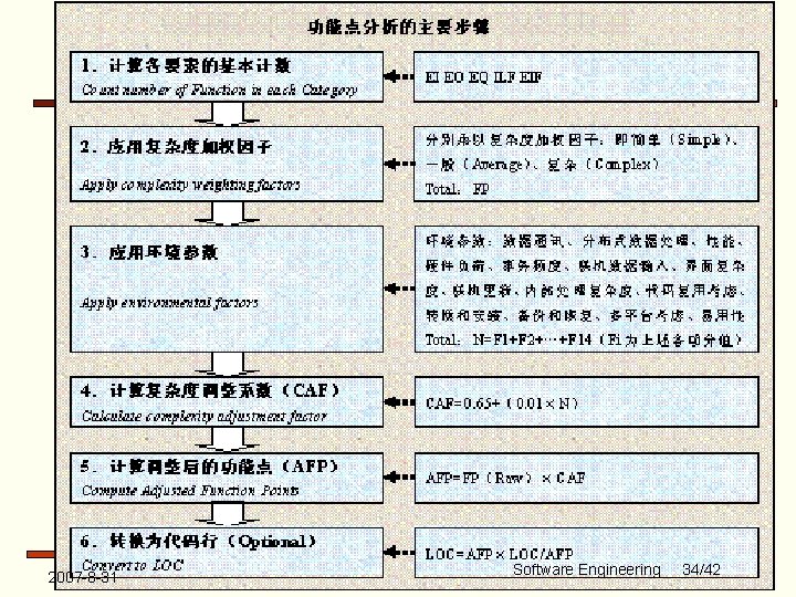 2007 -8 -31 Software Engineering 34/42 