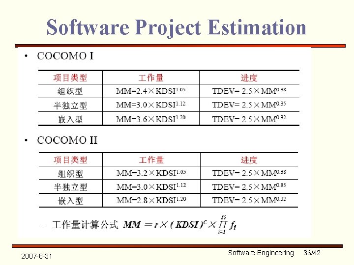 Software Project Estimation 2007 -8 -31 Software Engineering 36/42 