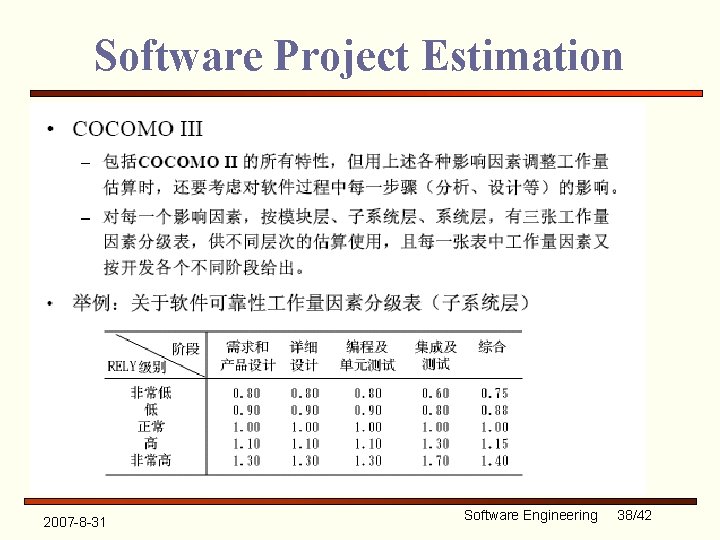 Software Project Estimation 2007 -8 -31 Software Engineering 38/42 