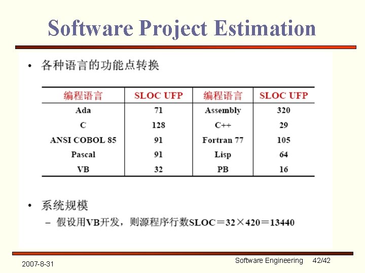 Software Project Estimation 2007 -8 -31 Software Engineering 42/42 