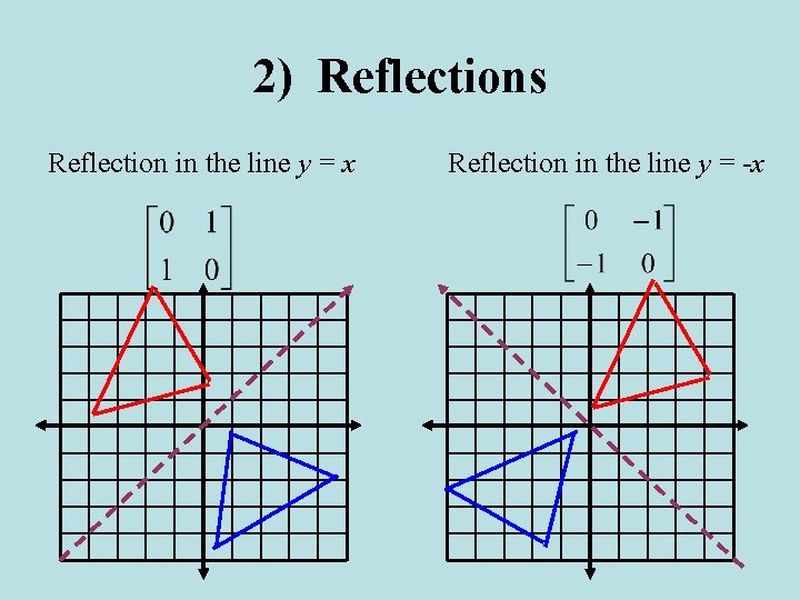 4 4 Transformations With Matrices 2 Reflections And