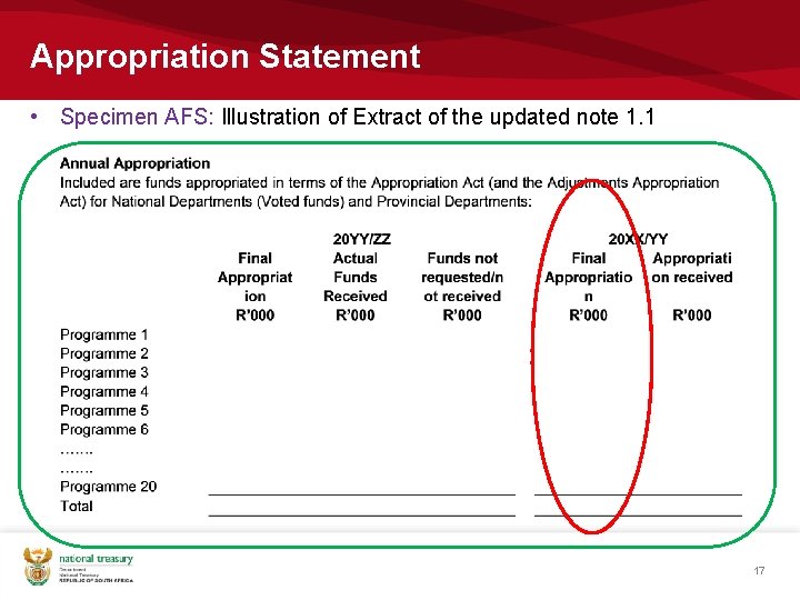 Appropriation Statement • Specimen AFS: Illustration of Extract of the updated note 1. 1 Appropriation Statement • Specimen AFS: Illustration of Extract of the updated note 1. 1