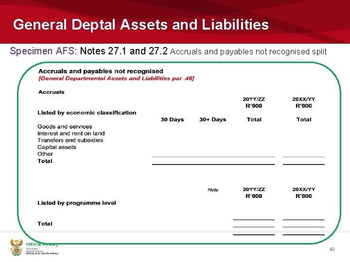 General Deptal Assets and Liabilities Specimen AFS: Notes 27. 1 and 27. 2 Accruals General Deptal Assets and Liabilities Specimen AFS: Notes 27. 1 and 27. 2 Accruals