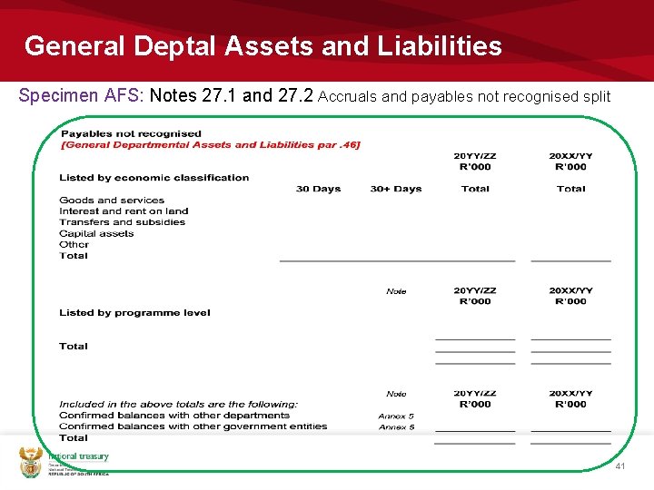 General Deptal Assets and Liabilities Specimen AFS: Notes 27. 1 and 27. 2 Accruals General Deptal Assets and Liabilities Specimen AFS: Notes 27. 1 and 27. 2 Accruals