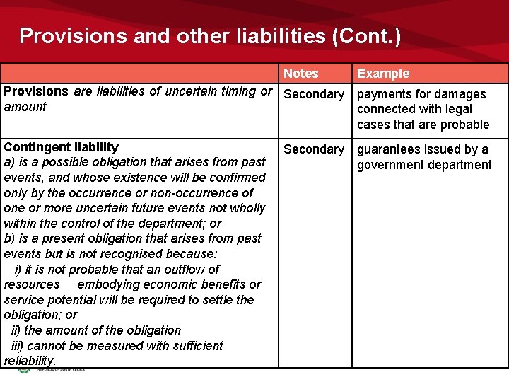 Provisions and other liabilities (Cont. ) Notes Example Provisions are liabilities of uncertain timing Provisions and other liabilities (Cont. ) Notes Example Provisions are liabilities of uncertain timing