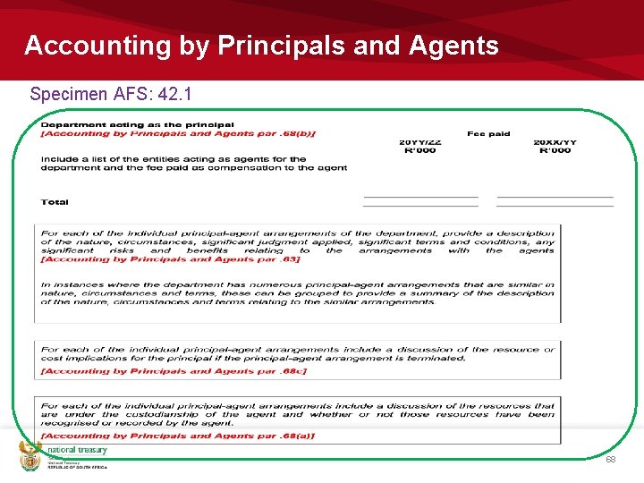 Accounting by Principals and Agents Specimen AFS: 42. 1 68 Accounting by Principals and Agents Specimen AFS: 42. 1 68