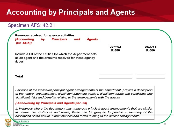 Accounting by Principals and Agents Specimen AFS: 42. 2. 1 69 Accounting by Principals and Agents Specimen AFS: 42. 2. 1 69