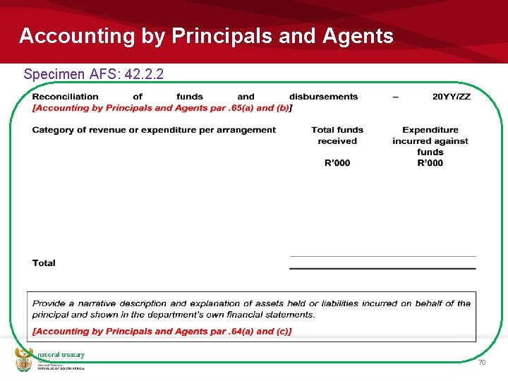 Accounting by Principals and Agents Specimen AFS: 42. 2. 2 70 Accounting by Principals and Agents Specimen AFS: 42. 2. 2 70