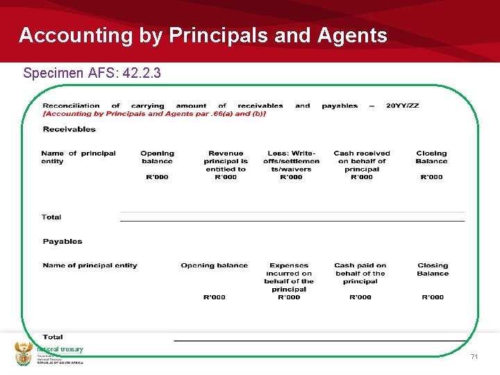 Accounting by Principals and Agents Specimen AFS: 42. 2. 3 71 Accounting by Principals and Agents Specimen AFS: 42. 2. 3 71