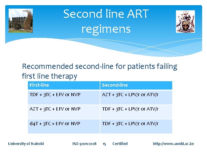 Second line ART regimens Recommended second-line for patients failing first line therapy First-line Second-line Second line ART regimens Recommended second-line for patients failing first line therapy First-line Second-line