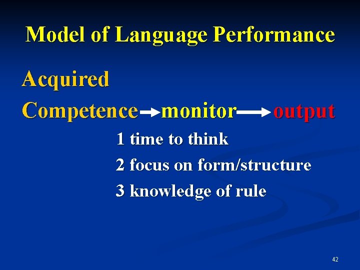 Model of Language Performance Acquired Competence monitor output 1 time to think 2 focus