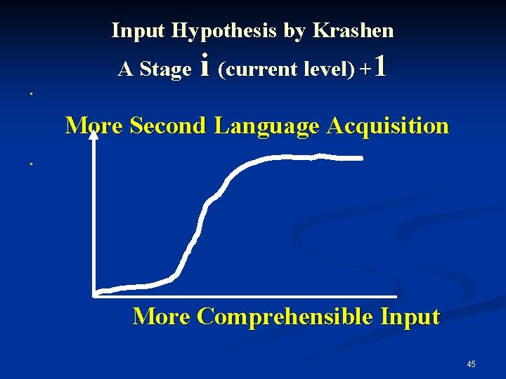 Input Hypothesis by Krashen A Stage n i (current level) +1 　 　　 　　　　　