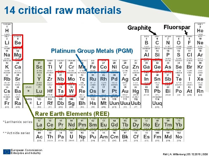 14 critical raw materials Graphite Fluorspar Platinum Group Metals (PGM) Rare Earth Elements (REE) 14 critical raw materials Graphite Fluorspar Platinum Group Metals (PGM) Rare Earth Elements (REE)