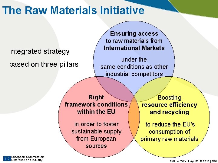 The Raw Materials Initiative Ensuring access to raw materials from International Markets Integrated strategy The Raw Materials Initiative Ensuring access to raw materials from International Markets Integrated strategy