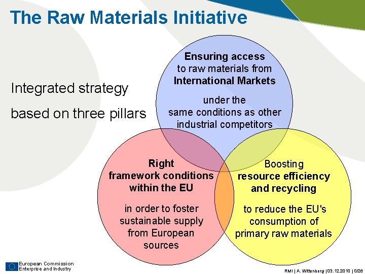 The Raw Materials Initiative Integrated strategy based on three pillars European Commission Enterprise and The Raw Materials Initiative Integrated strategy based on three pillars European Commission Enterprise and