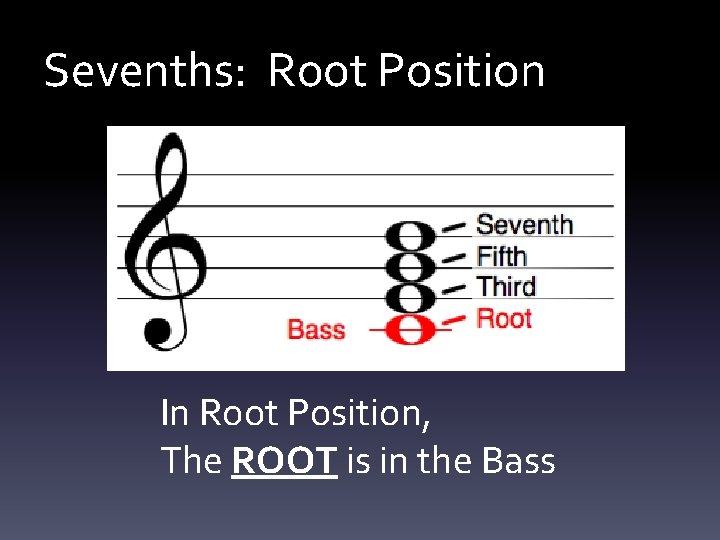 Sevenths: Root Position In Root Position, The ROOT is in the Bass 