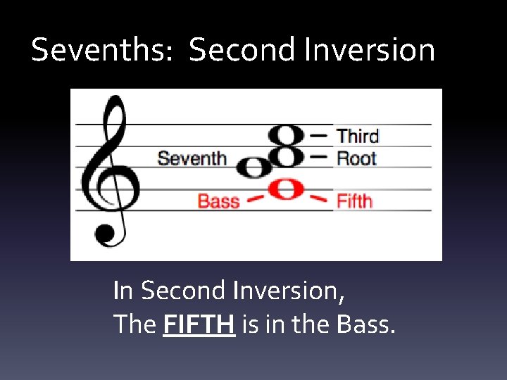 Sevenths: Second Inversion In Second Inversion, The FIFTH is in the Bass. 