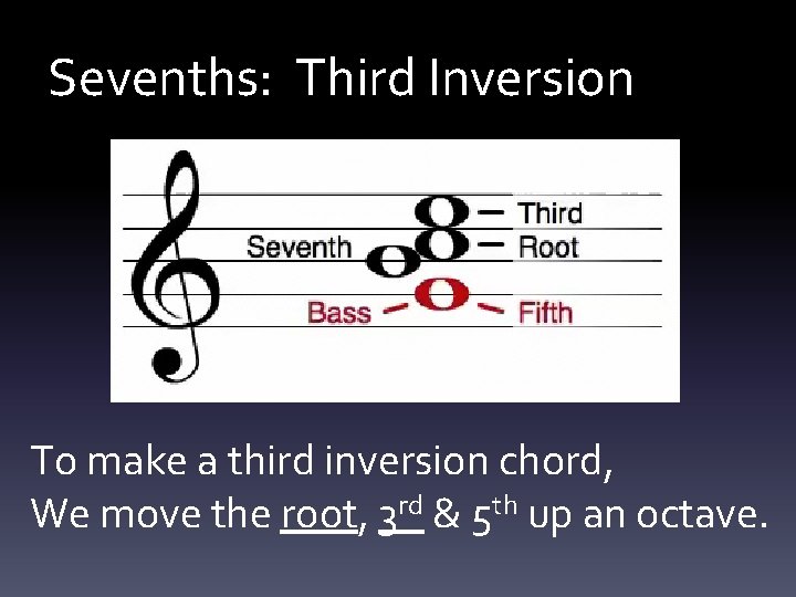 Sevenths: Third Inversion To make a third inversion chord, We move the root, 3