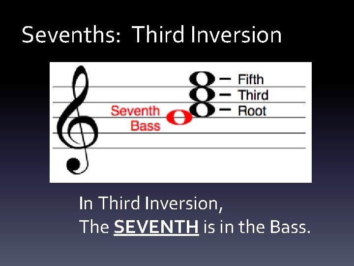 Sevenths: Third Inversion In Third Inversion, The SEVENTH is in the Bass. 