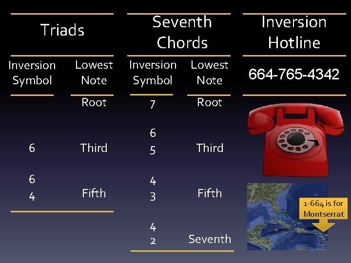 Triads Inversion Symbol 6 6 4 Seventh Chords Lowest Note Inversion Symbol Lowest Note