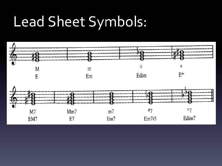 Lead Sheet Symbols: 