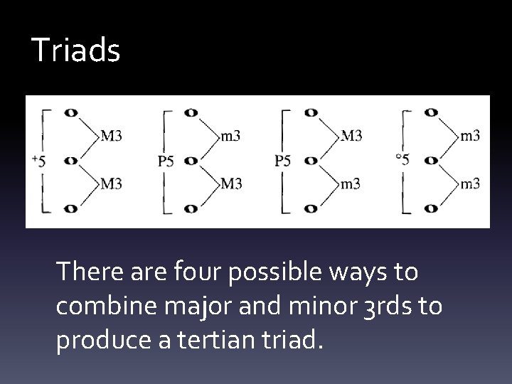 Triads There are four possible ways to combine major and minor 3 rds to