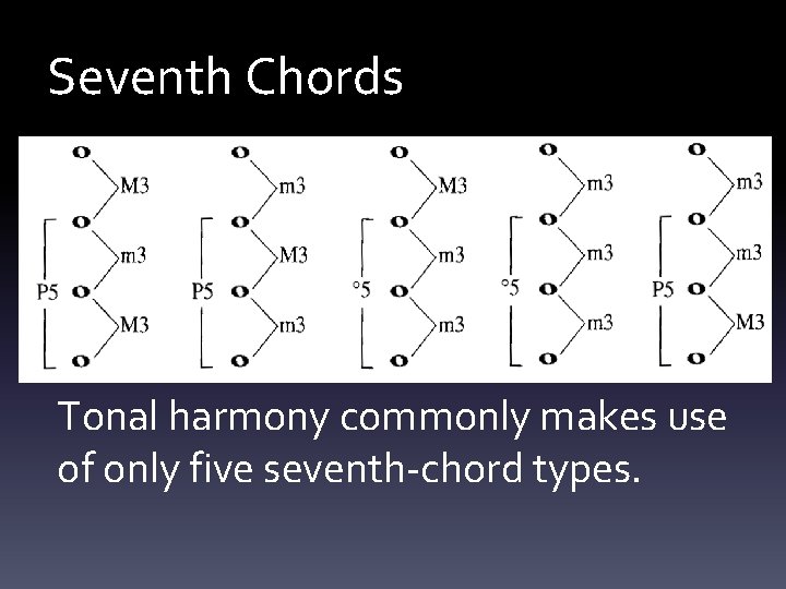 Seventh Chords Tonal harmony commonly makes use of only five seventh-chord types. 