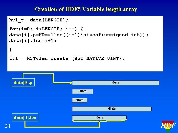 Creation of HDF 5 Variable length array hvl_t data[LENGTH]; for(i=0; i<LENGTH; i++) { data[i].