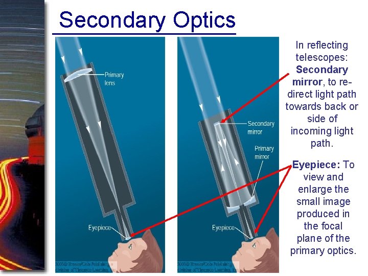 Secondary Optics In reflecting telescopes: Secondary mirror, to redirect light path towards back or