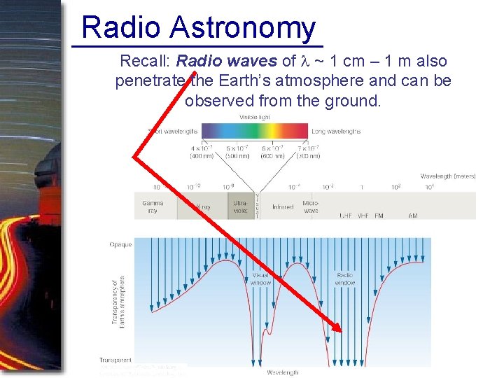 Radio Astronomy Recall: Radio waves of l ~ 1 cm – 1 m also