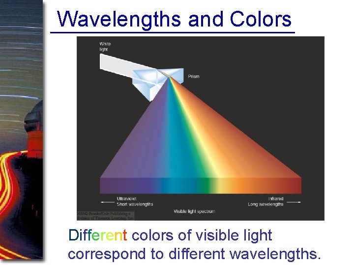 Wavelengths and Colors Different colors of visible light correspond to different wavelengths. 