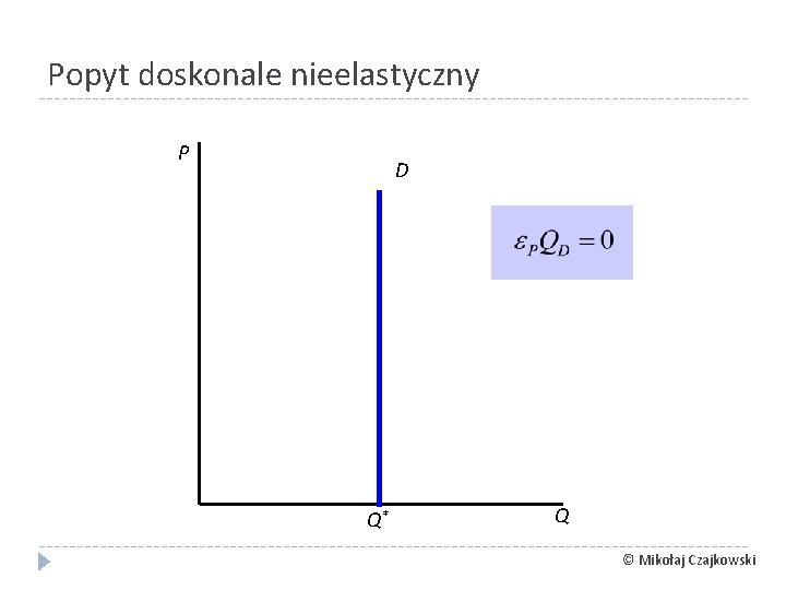 Popyt doskonale nieelastyczny P D Q* Q © Mikołaj Czajkowski 