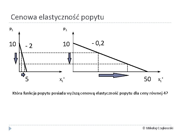 Cenowa elastyczność popytu p 1 10 p 1 - 2 5 10 X 1*