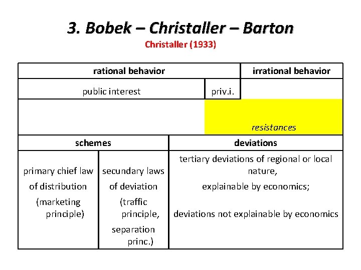3. Bobek – Christaller – Barton Christaller (1933) rational behavior irrational behavior public interest 3. Bobek – Christaller – Barton Christaller (1933) rational behavior irrational behavior public interest