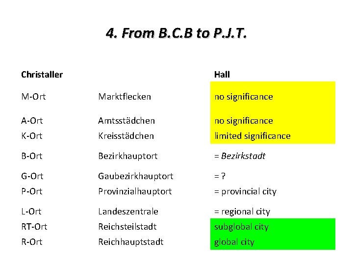 4. From B. C. B to P. J. T. Christaller Hall M-Ort Marktflecken no 4. From B. C. B to P. J. T. Christaller Hall M-Ort Marktflecken no