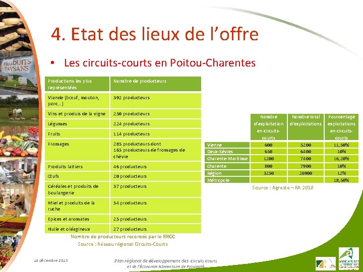 4. Etat des lieux de l’offre • Les circuits-courts en Poitou-Charentes Productions les plus