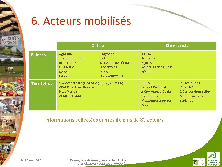 6. Acteurs mobilisés Offre Filières Agro Bio 3 plateforme de distribution INTERBEV CAPAC CAVAC