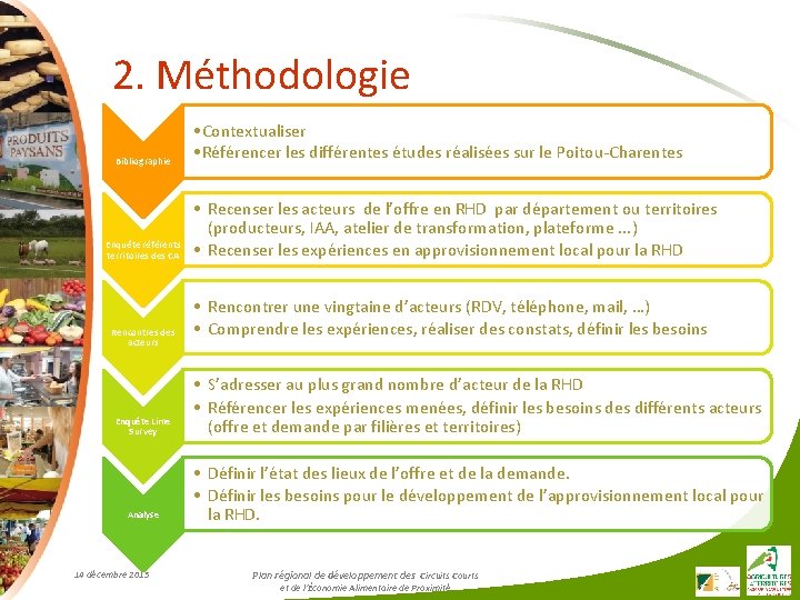 2. Méthodologie Bibliographie Enquête référents territoires des CA Rencontres des acteurs • Contextualiser •