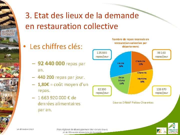 3. Etat des lieux de la demande en restauration collective • Les chiffres clés: 3. Etat des lieux de la demande en restauration collective • Les chiffres clés: